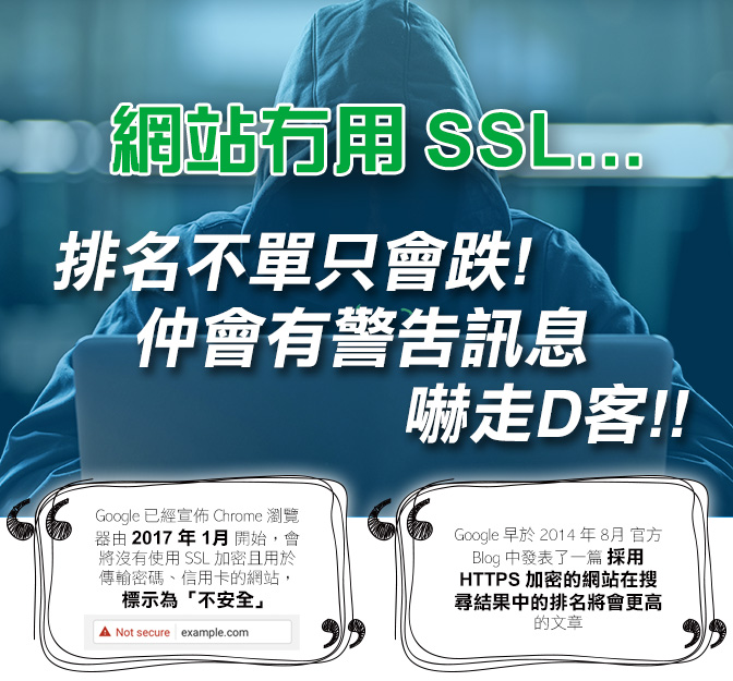 SSL Certificate